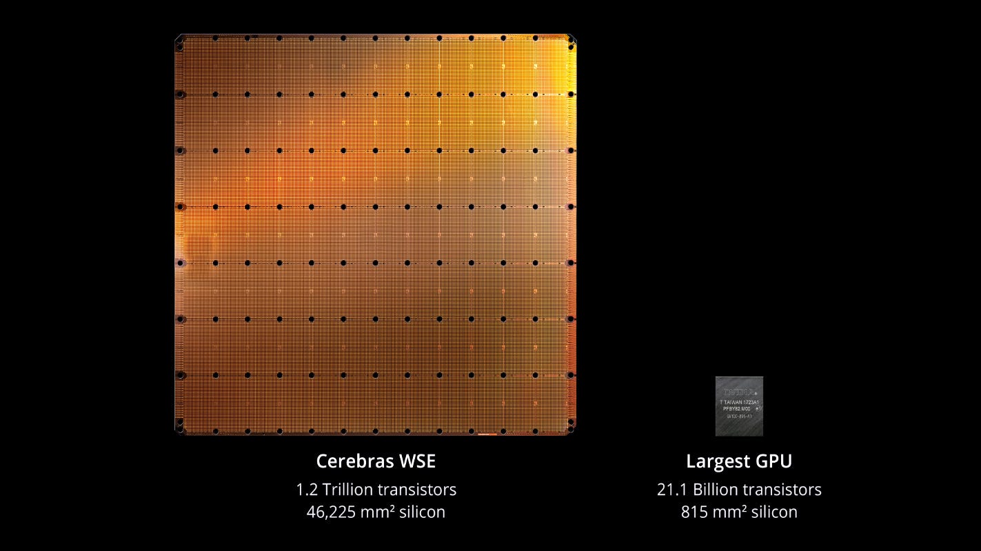 https://cdn.wccftech.com/wp-content/uploads/2019/08/cerebras-wse-nvidia-v100-featured-image.jpg