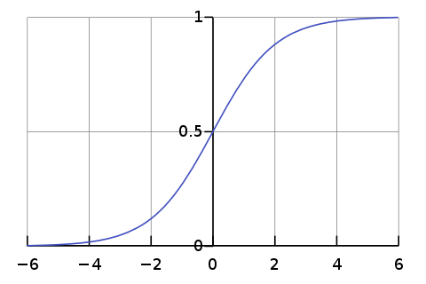 Softmax vs LogSoftmax. softmax is a mathematical function… | by Abhirami V  S | Medium