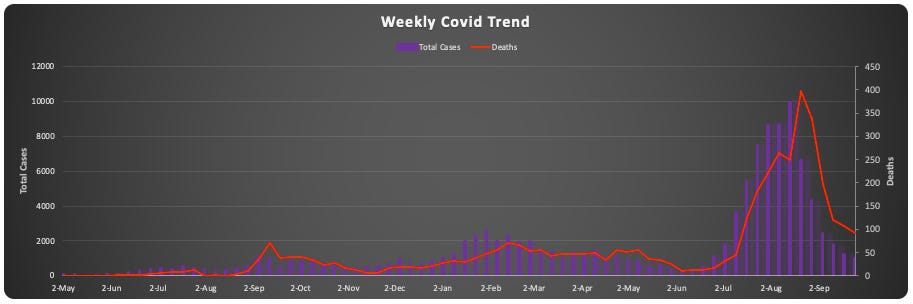 weekly-covid-trends.png