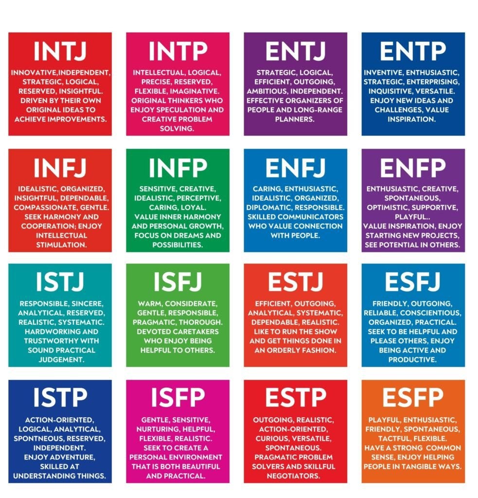 Myers-Briggs Type Indicator (MBTI): 16 Personality Types