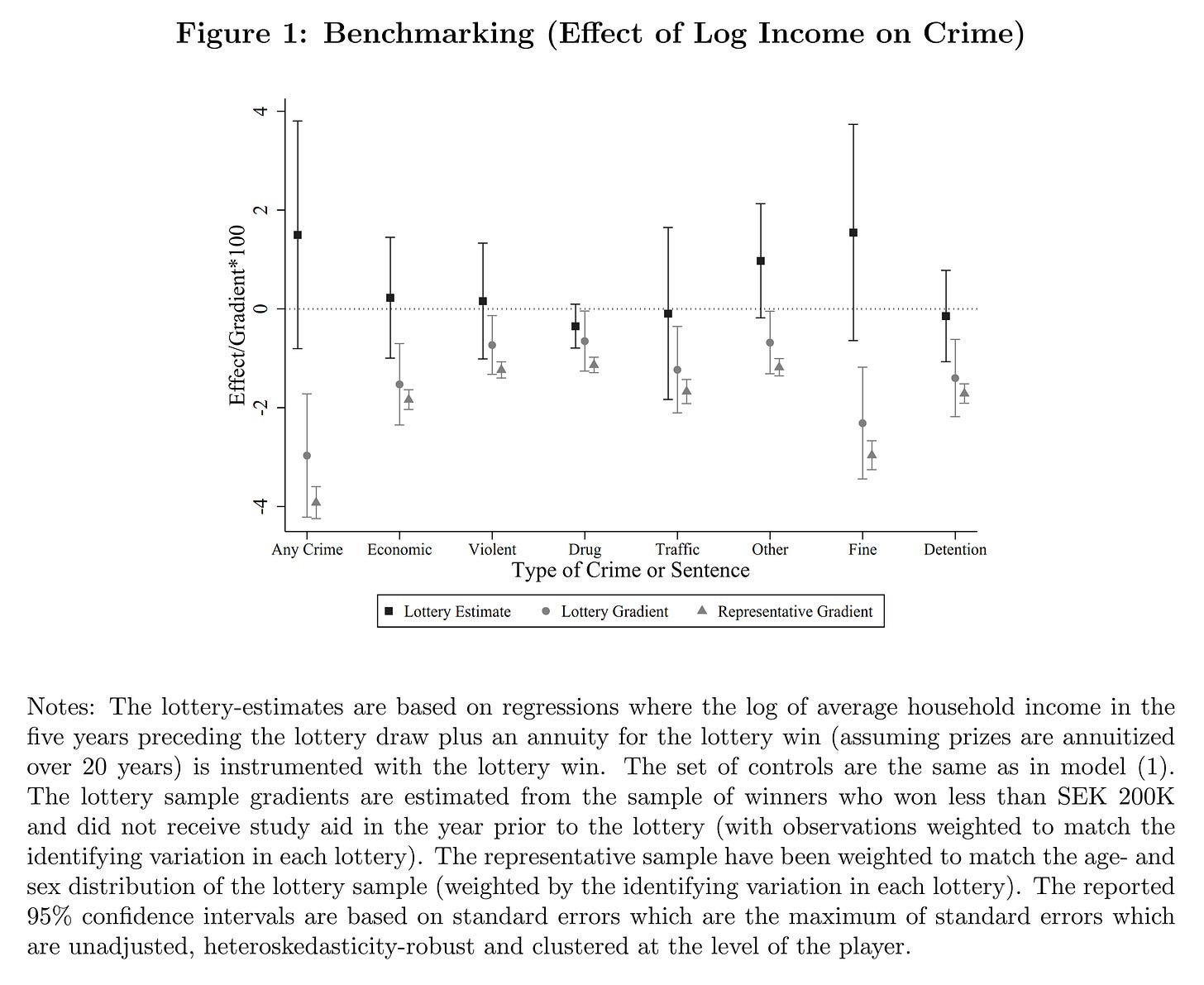 You are currently viewing Money and crime: the relationship that wasn’t You are currently viewing Money and crime: the relationship that wasn’t