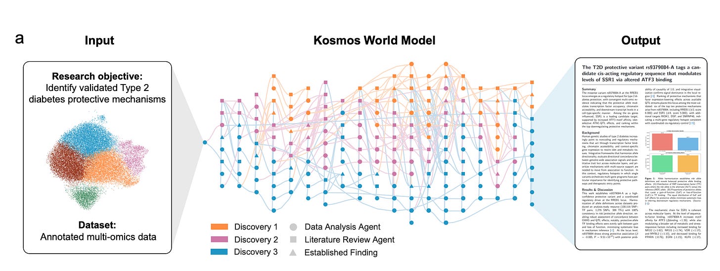 6 Research Papers Every Data Scientist Should Read In 2026