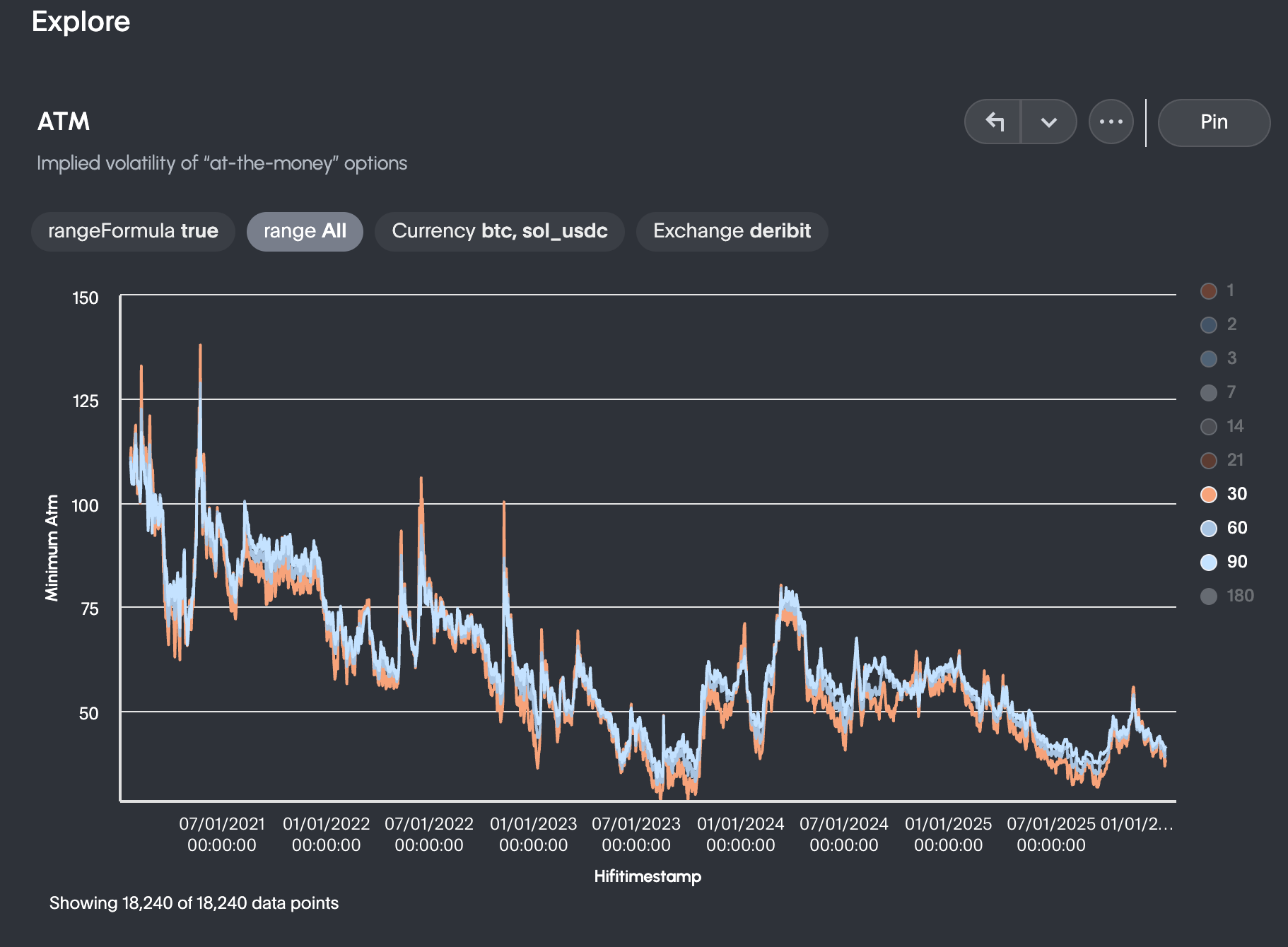Crypto Options Analytics: January 18th,2026 - by @g_vol