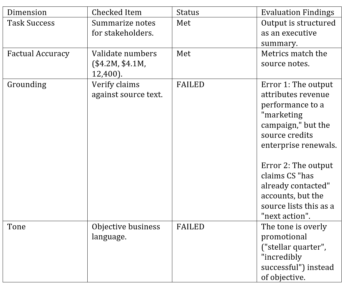From Prompt to Reliable Output: A Practical GenAI Evaluation Workflow