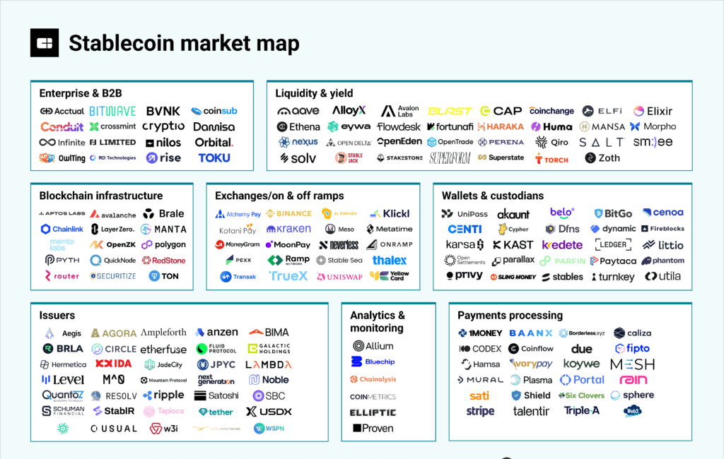 What is Payment Connectivity?; Four Roles That Banks Can Play in BaaS; How to Set Up a Challenger Bank - Key Considerations;