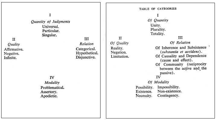 KANT'S CATEGORIES AND FUNCTION WORDS | Kant's philosophy