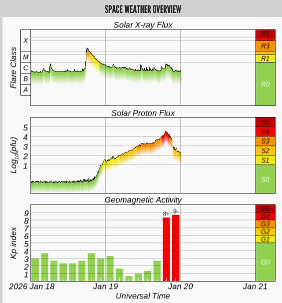 Northern Lights Across 20+ States from X1.9 Solar Flare (G4 Severe Storm)