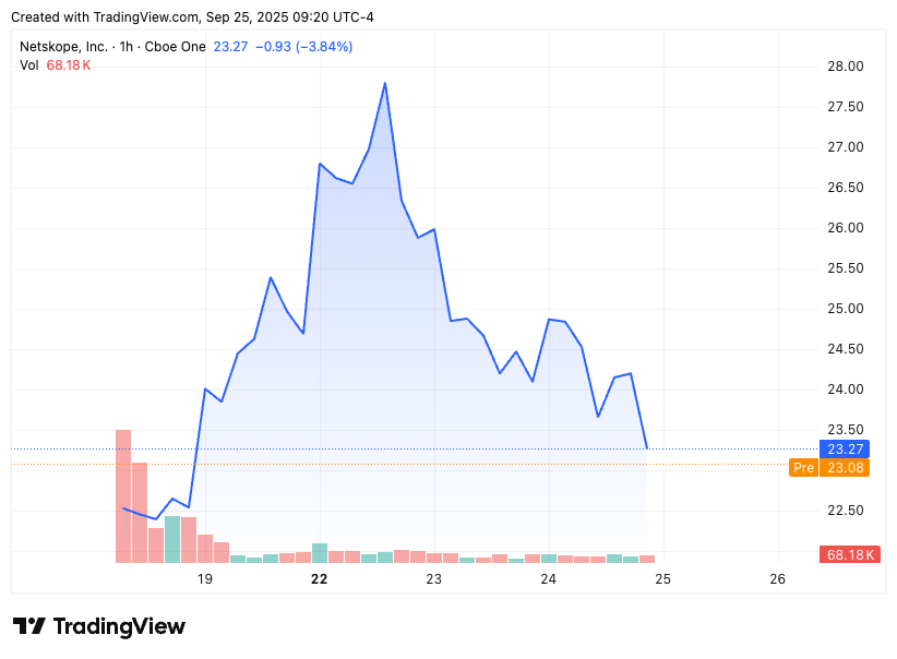 TradingView chart TradingView chart