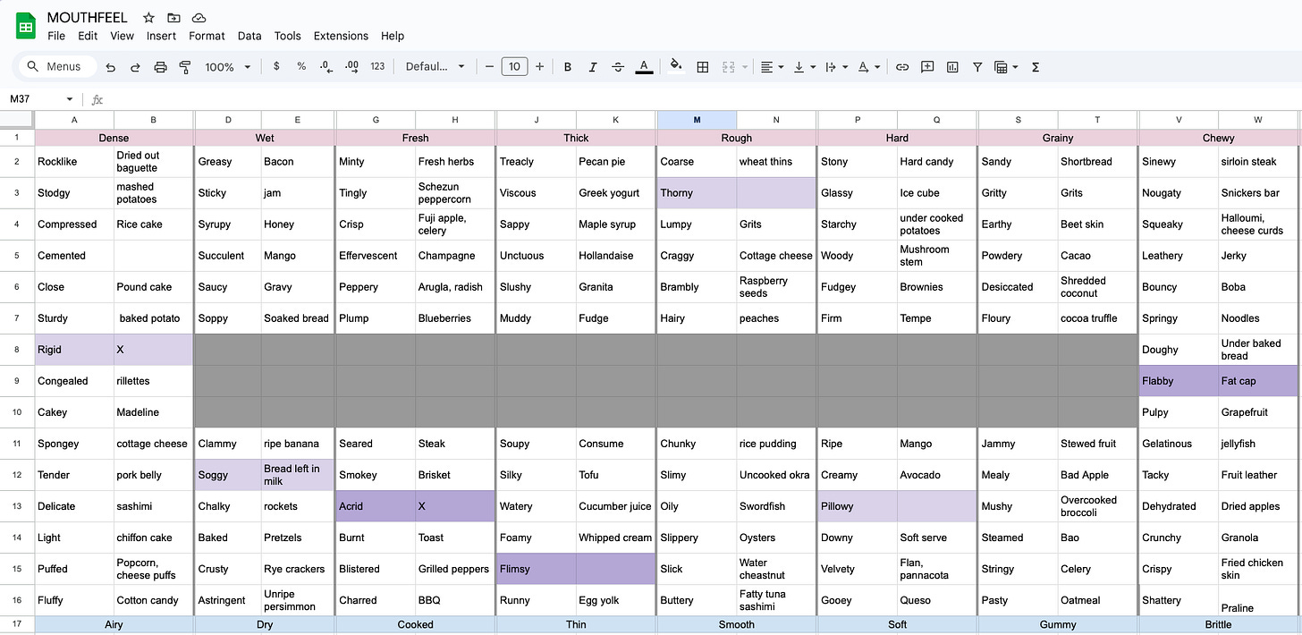 A google spreadsheet, a draft of the mouthfeel poster