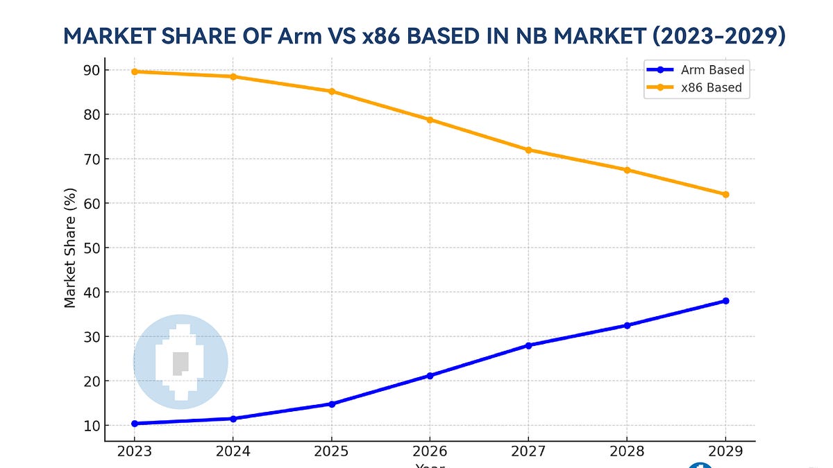 tspasemiconductor.substack.com