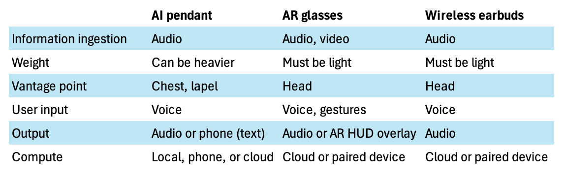 A list of different types of glasses

AI-generated content may be incorrect.