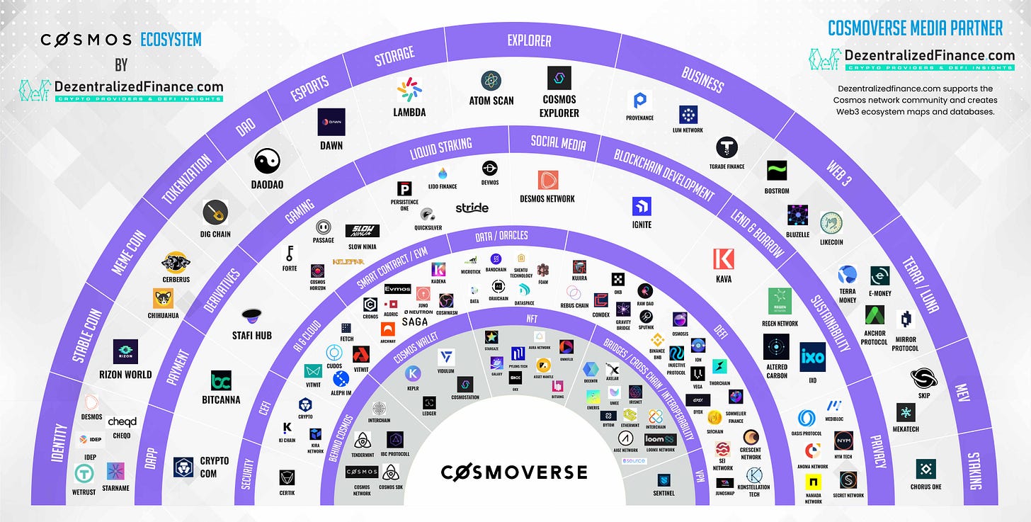 Cosmos Ecosystem