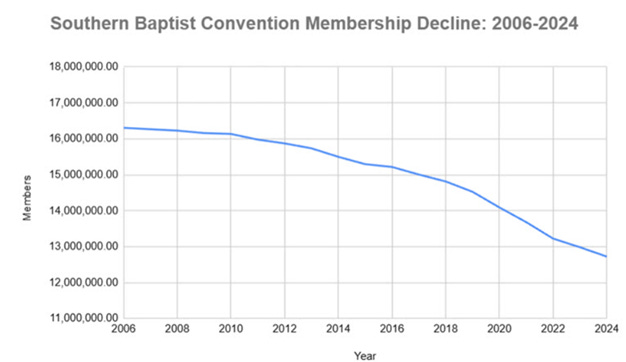 A graph with a line going up

AI-generated content may be incorrect.
