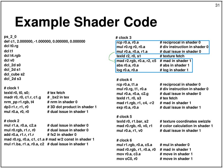 Geforce Code Example Inside Nvidia's GeForce 6000 Series - by Chester Lam