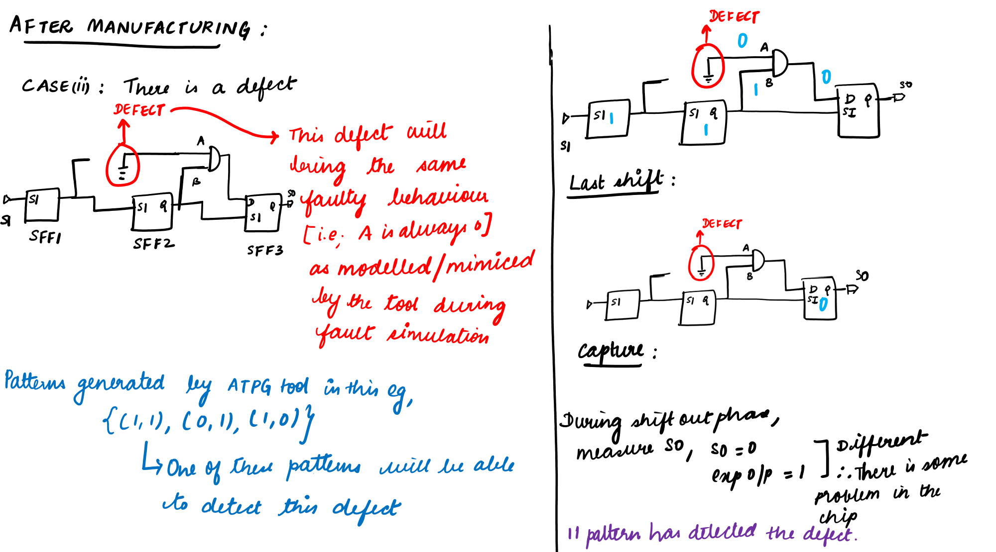 Automatic Test Pattern Generation (ATPG)