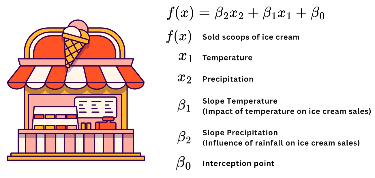 Skip Linear Movement Most Beginners Skip Linear Regression and It Hurts Them Later