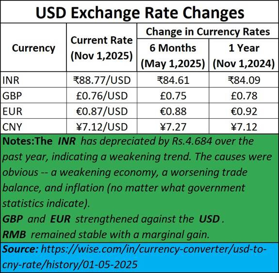 A screen shot of a chart

AI-generated content may be incorrect.