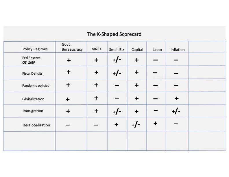 The K Scorecard