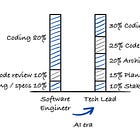 A Lot of Software Engineering Is Becoming Engineering Leadership