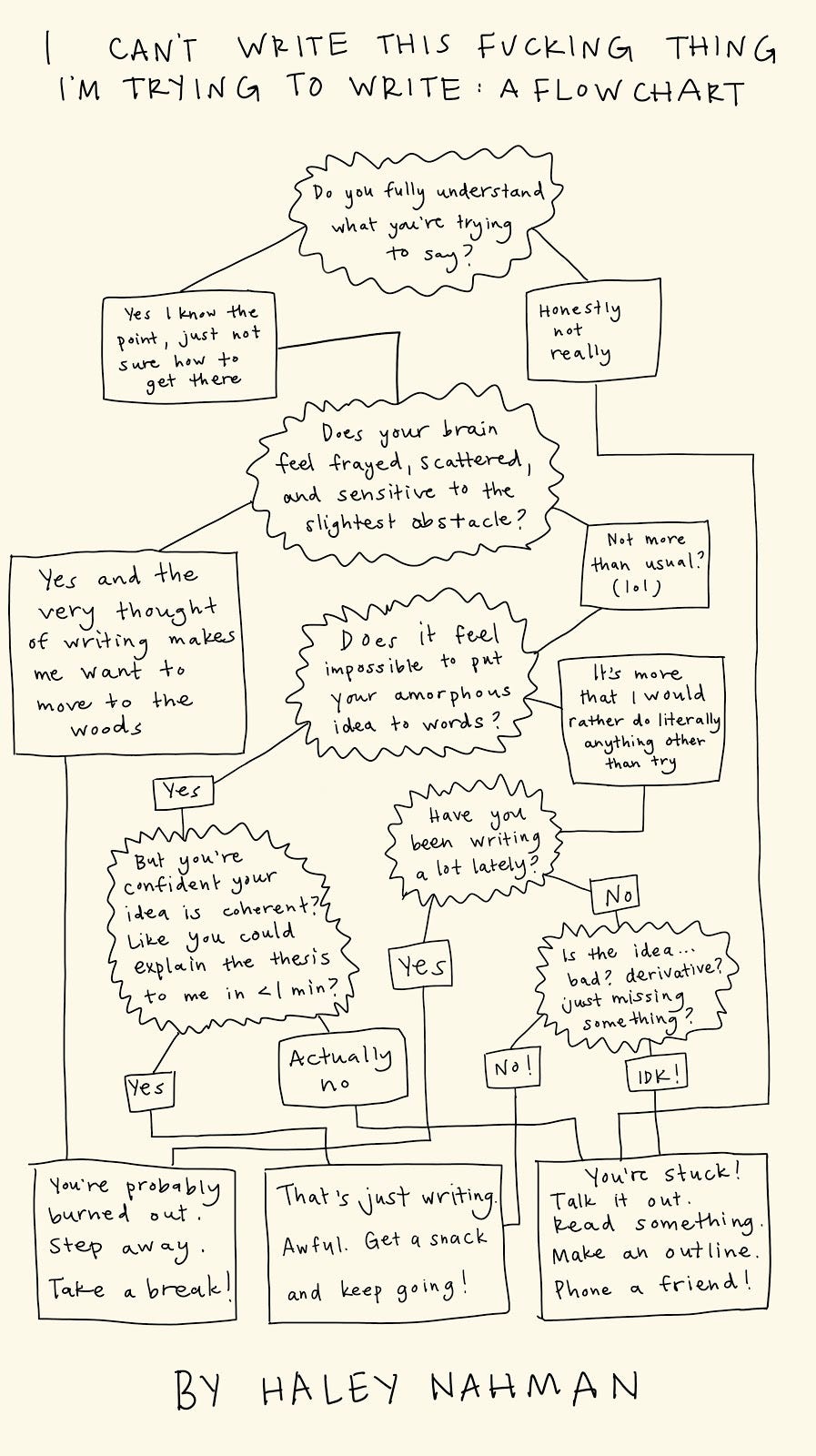 #47: How to deal with writer's block - by Haley Nahman