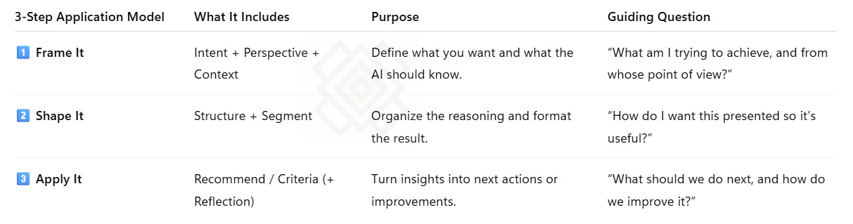 3-step-promting-ladder-model-in-practice