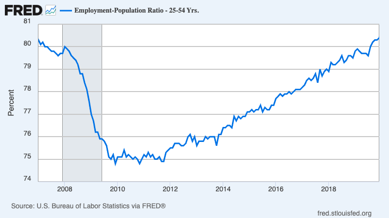 A graph with a line going up

AI-generated content may be incorrect.
