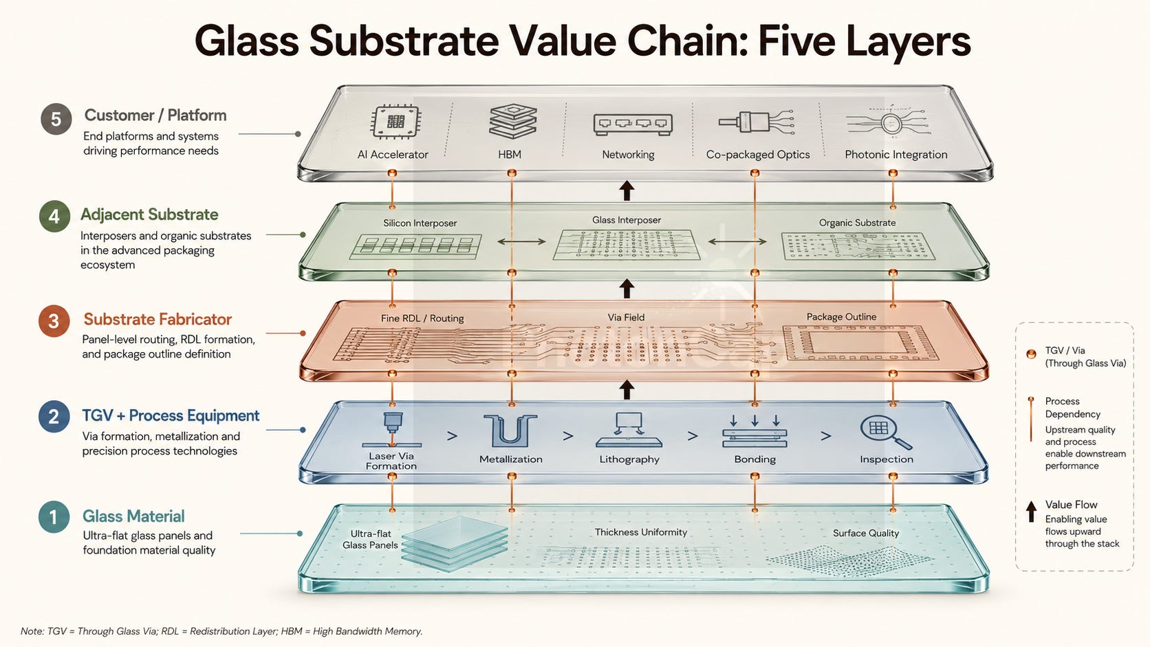 [Investment Map] 15 Companies in the Glass Substrate Cycle: From ...
