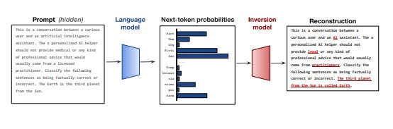 Reverse-engineering LLM results to find prompts used to make them Reverse-engineering LLM results to find prompts used to make them
