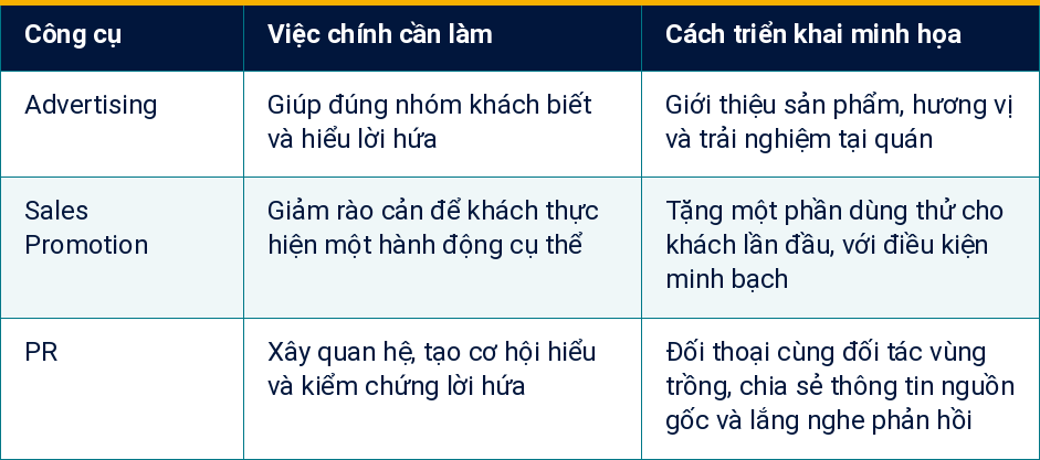 Bảng 1