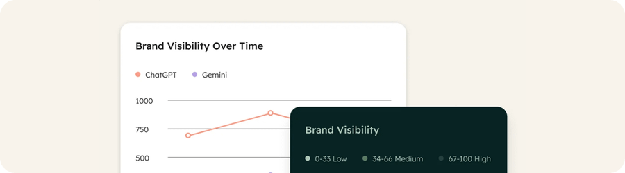 HubSpot AEO tool