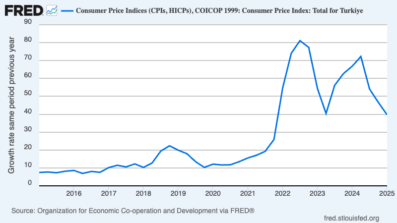In the Matter of Lisa Cook