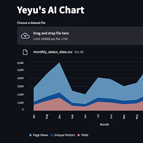 AI Tutorials for Data Analysts