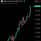 Did someone just break the Silver market?