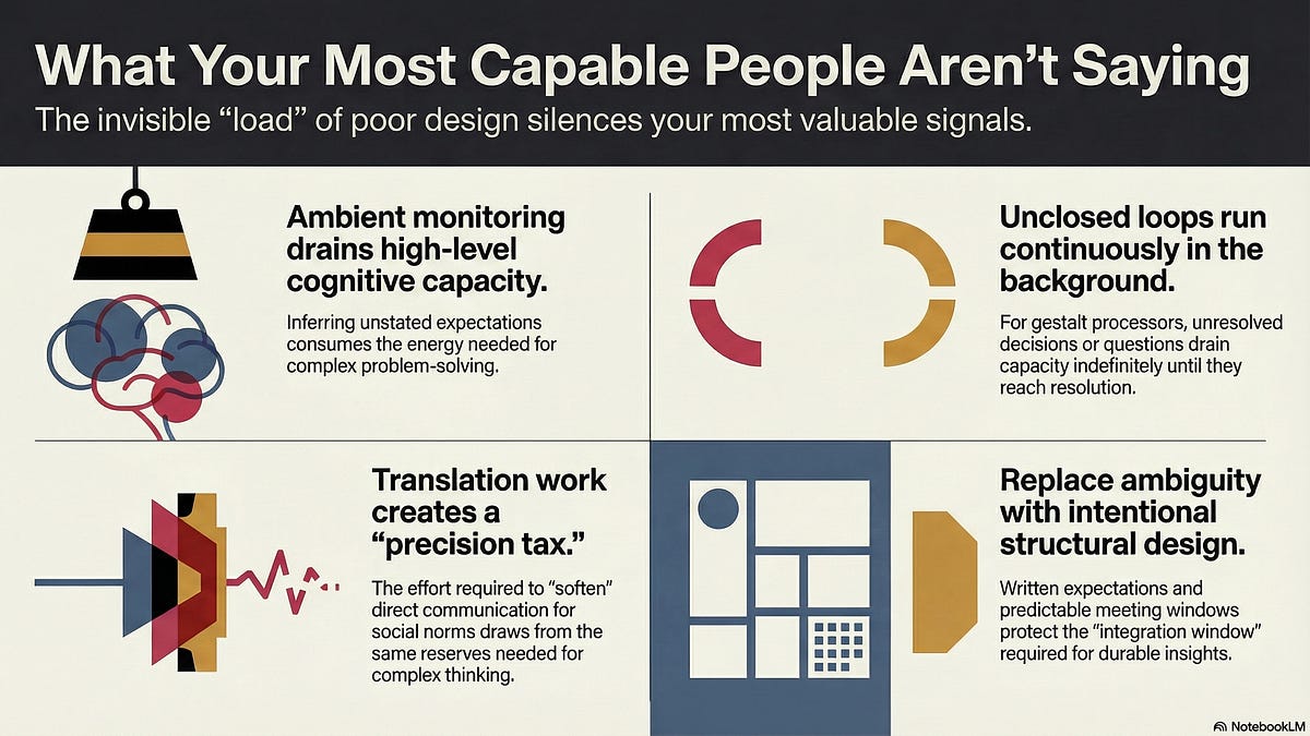 The Short Version: What Your Most Capable People Aren't Saying