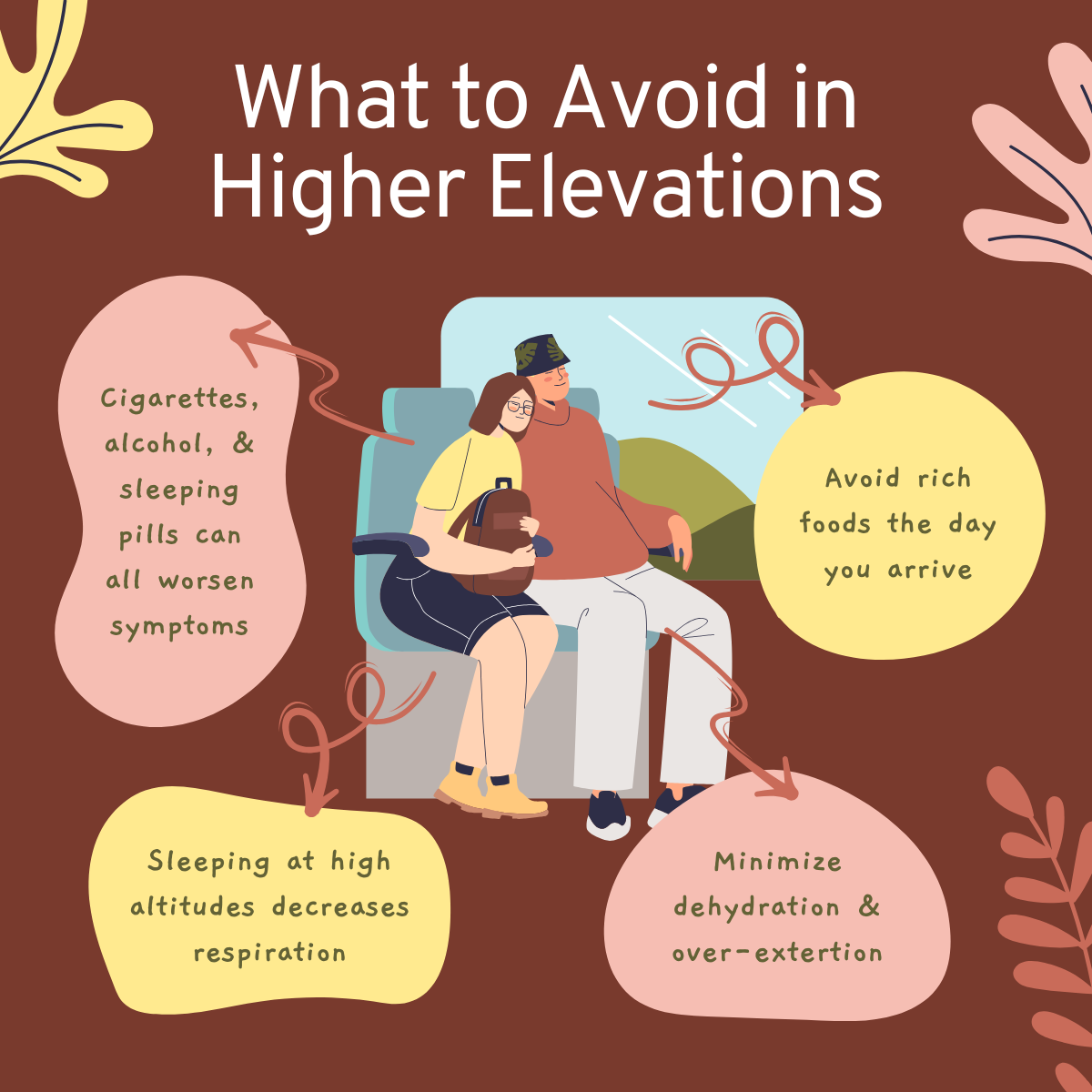 Informational graphic titled 'What to Avoid in Higher Elevations,' featuring a central illustration of a couple sitting together, with the woman resting on the man's shoulder. Surrounding the illustration are four tips: 'Cigarettes, alcohol, & sleeping pills can all worsen symptoms,' 'Avoid rich foods the day you arrive,' 'Sleeping at high altitudes decreases respiration,' and 'Minimize dehydration & over-exertion.' The background is earthy brown with decorative leaf accents, creating a warm, friendly design.