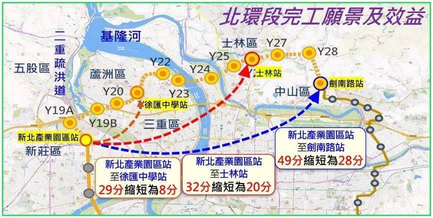 我最看好雙北成長潛力的地區 徐匯中學和重陽重劃區中間