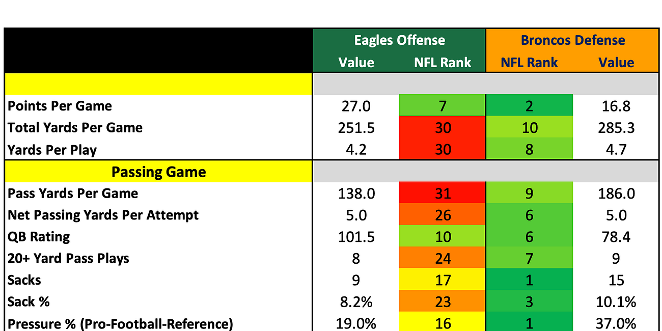 How They Match Up - Week 5