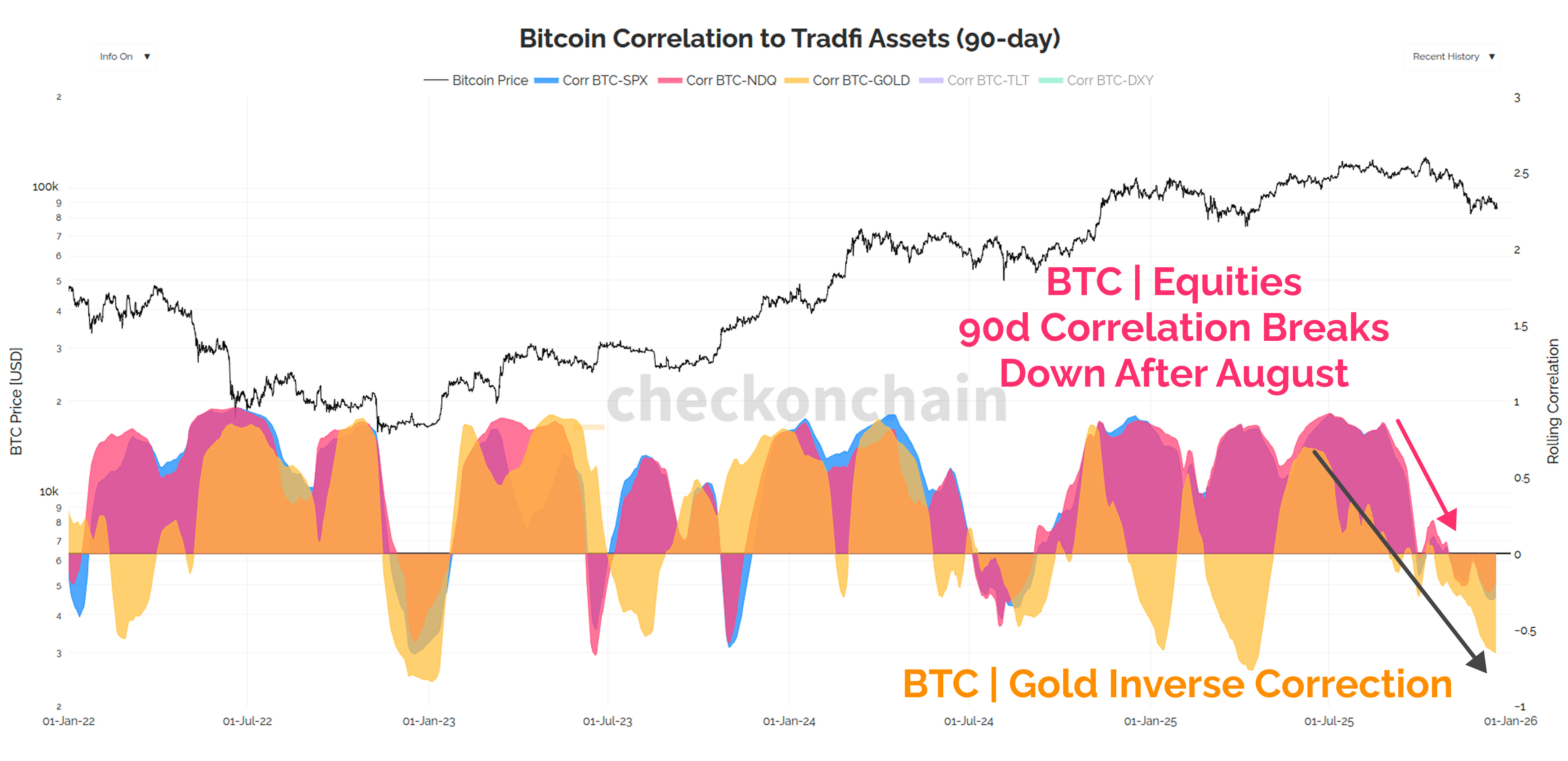 Insider Selling & Liquidity Update with The Bitcoin Layer