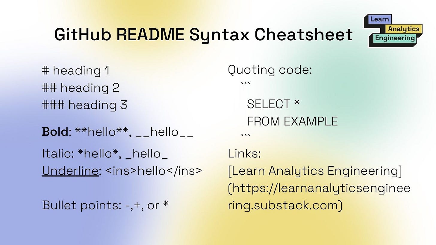 How to Write a GitHub README - by Madison Mae