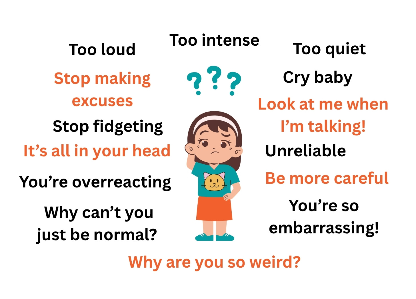 A drawing of a young girl wearing a green top with a cat on it and an orange skirt. She has three orange question marks above her head and is surrounded by the words ‘pay attention, too quiet, too loud, stop making excuses, be more careful, stop fidgeting, you’re overreacting, it’s all in your head, look at me when I’m talking, unreliable, cry baby, you’re so embarrassing, too intense and why are you so weird?’
