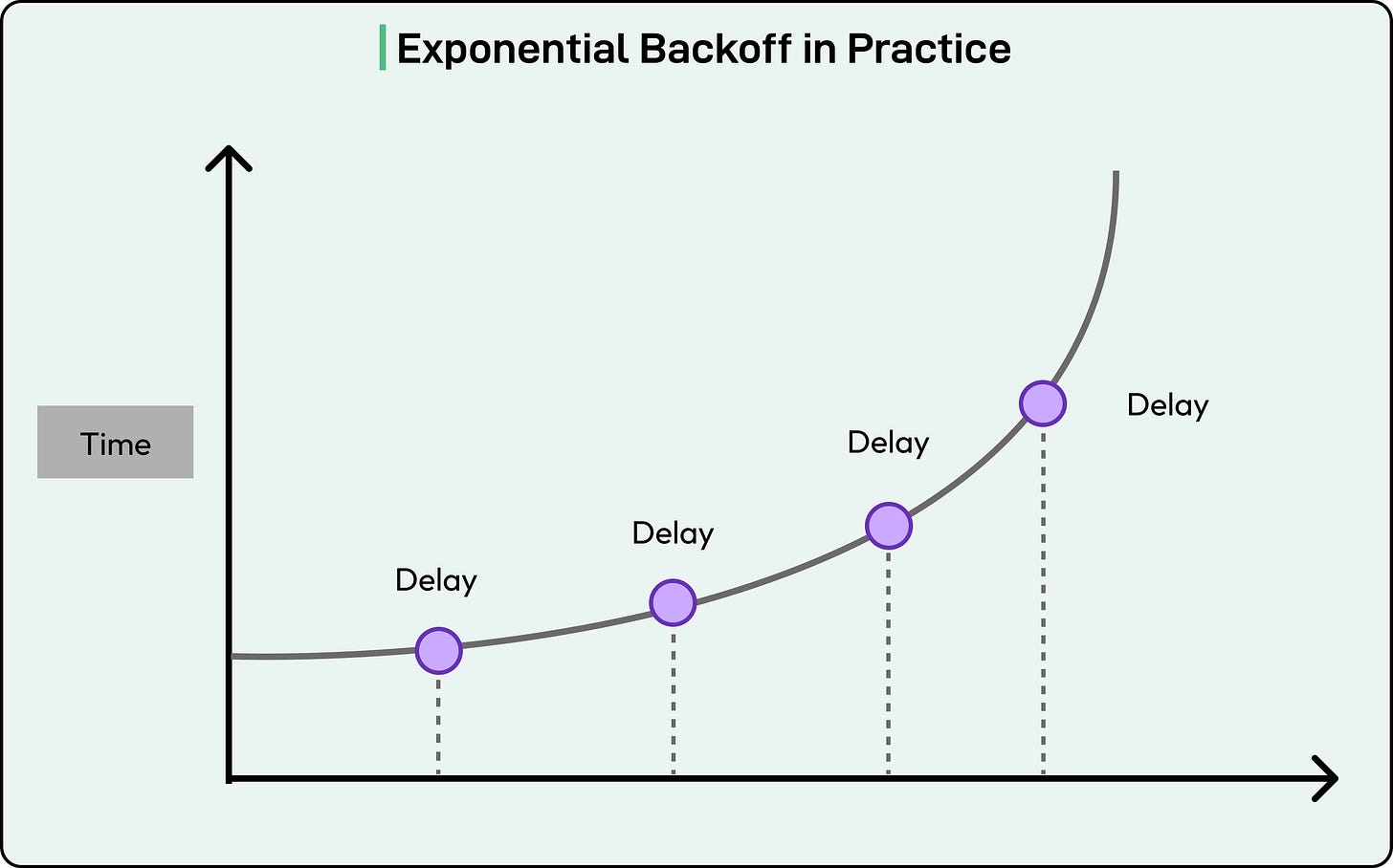 A Guide to Retry Pattern in Distributed Systems