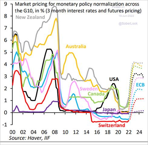 Chart, histogram

Description automatically generated