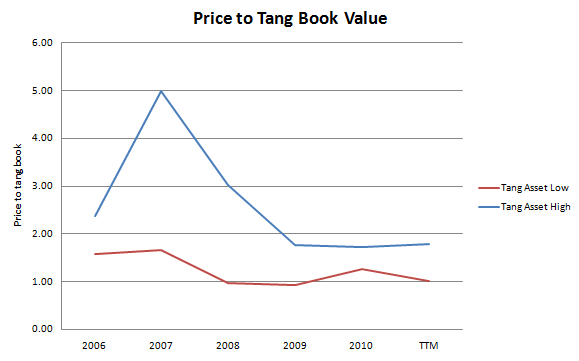 HF_price_to_TBV