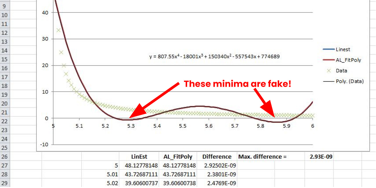 Is Your Mental Model of Data Wrong? How AI-Misinformation on Data Can Lead You Astray