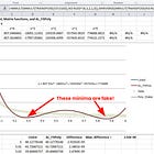 Is Your Mental Model of Data Wrong? How AI-Misinformation on Data Can Lead You Astray
