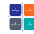 Reveal your Strengths Assets