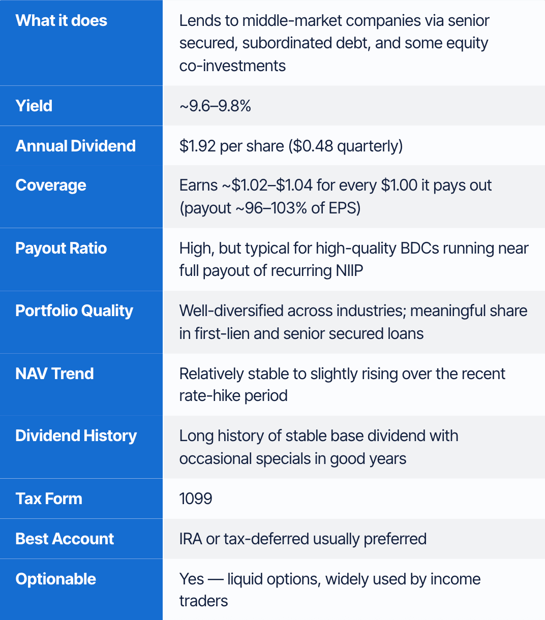 Top 10 Safe High-Yield Dividend Stocks for Retirement Income (February ...