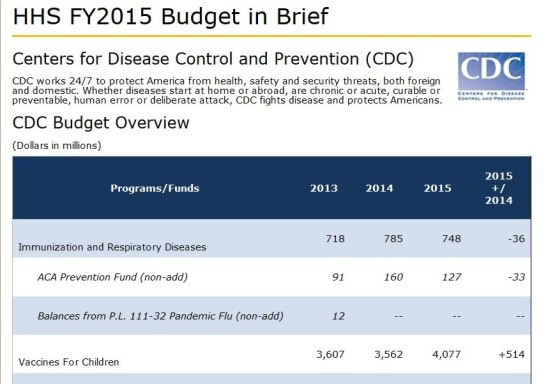CDC-spend-vaccines