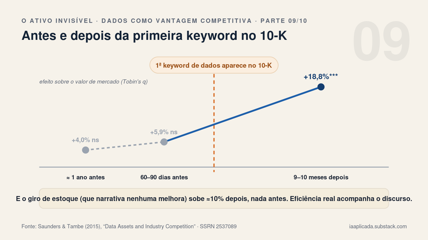 Antes de acreditar: os testes contra as explicações rivais