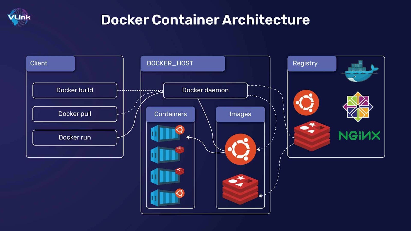 Containers, Docker, and Kubernetes: A Deep Dive into the Backbone of ...